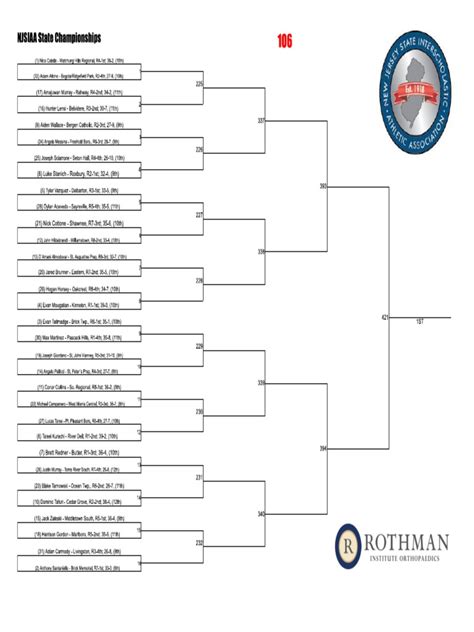 iowa high school state wrestling 2024 brackets|indiana state wrestling tournament 2024.